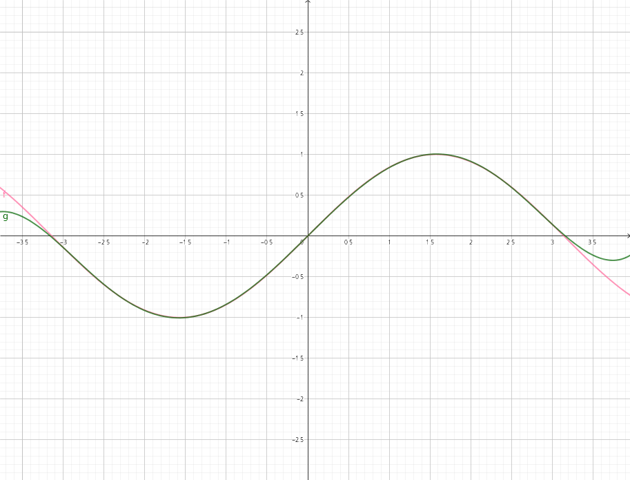 粉色为f(x)，绿色为g(x)